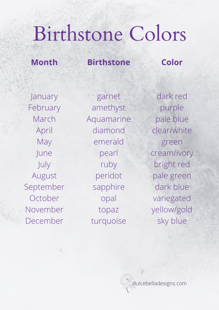 birthstone colors to use for choosing colors for prayer shawls